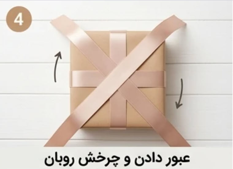 مرحله سوم: یک علامت به‌علاوه (+) بسازید